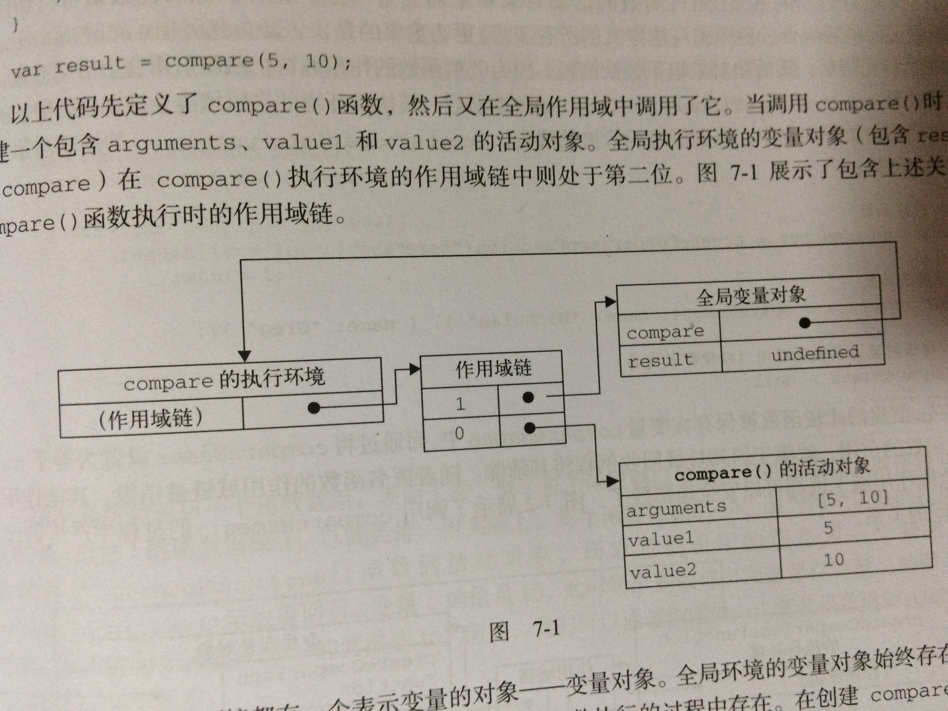 函数执行的作用域链
