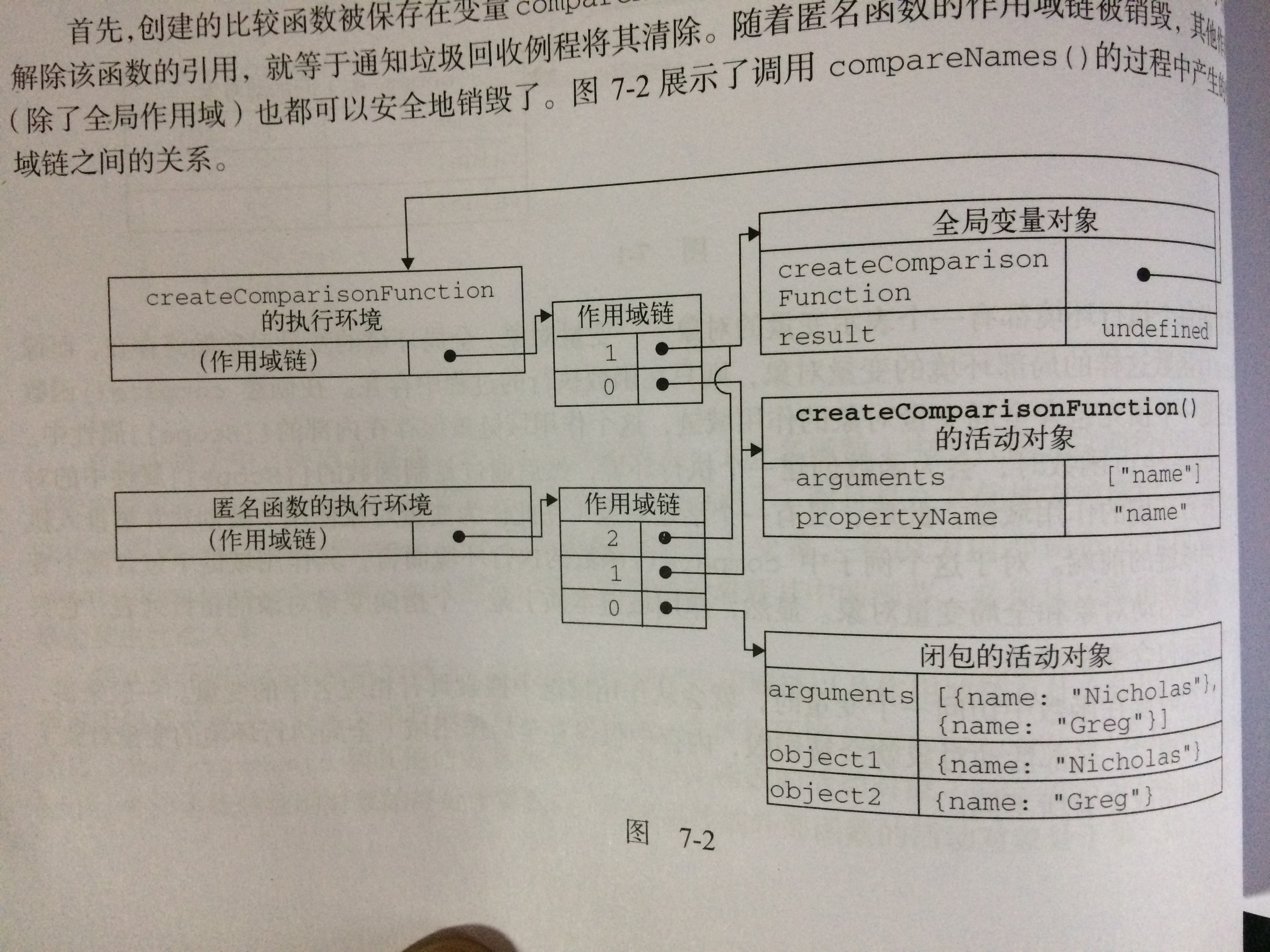 函数执行的作用域链